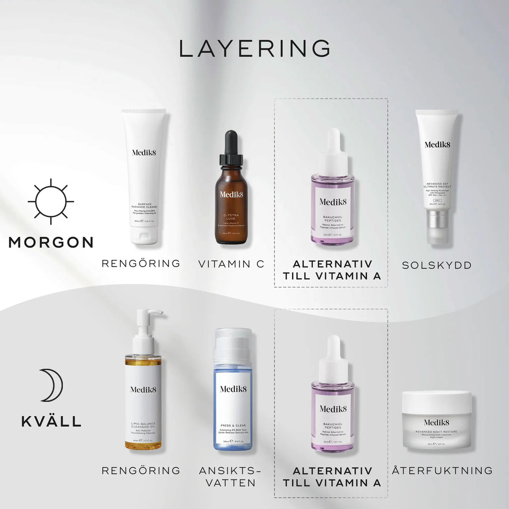 Medik8 hudvårdsrutin - guide för hur Bakuchiol Peptides kan kombineras med andra produkter som Vitamin C och återfuktande krämer.