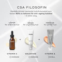 Medik8 CSA-filosofi som visar Vitamin C, solskydd och Vitamin A