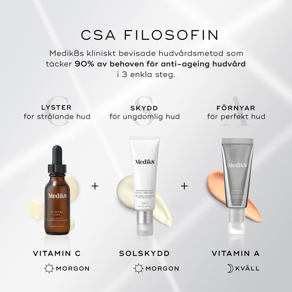 Medik8 CSA-filosofi som visar Vitamin C, solskydd och Vitamin A