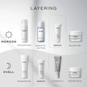 Illustration om hur Medik8 Clarity Peptides passar in i hudvårdsrutinen både på morgonen och kvällen.