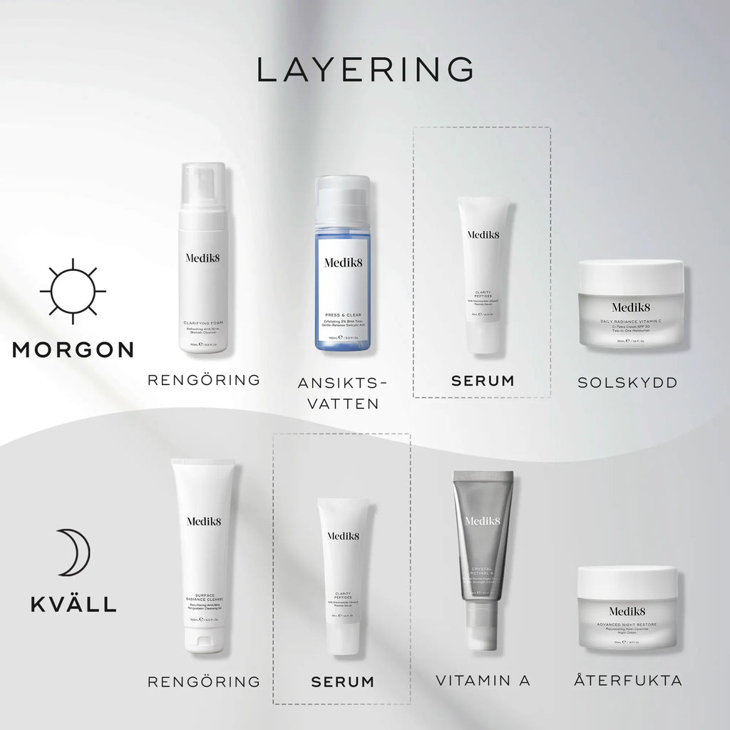 Illustration om hur Medik8 Clarity Peptides passar in i hudvårdsrutinen både på morgonen och kvällen.