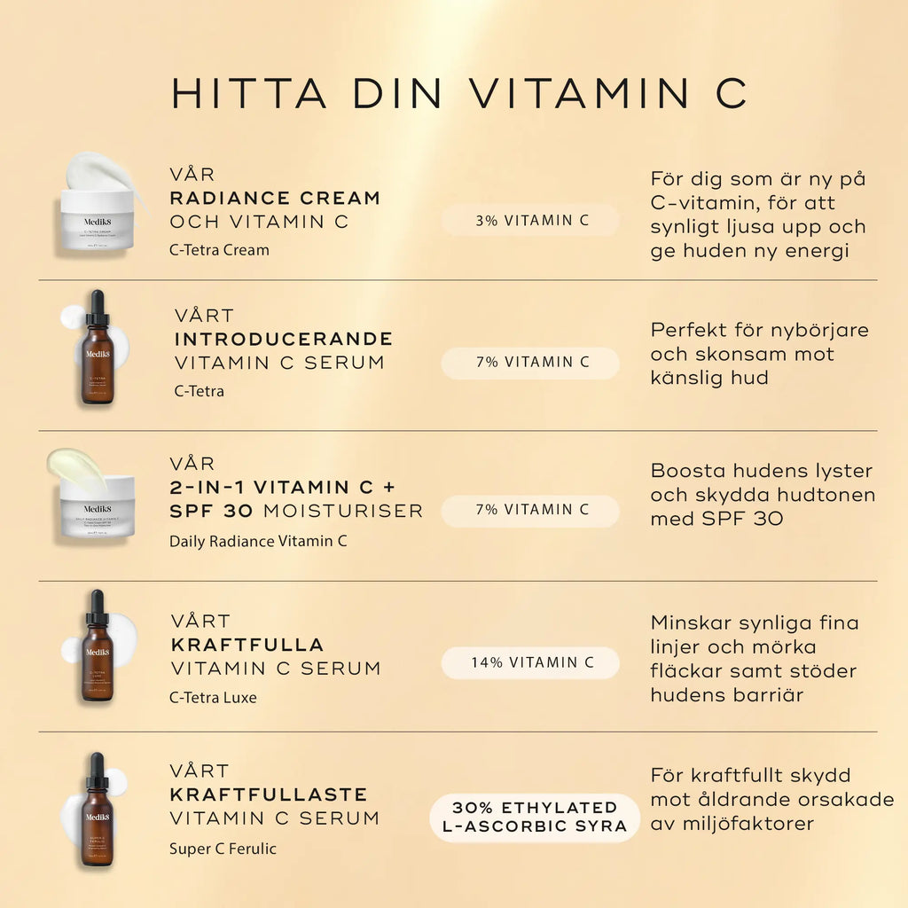 Översikt över Medik8s olika Vitamin C produkter med förklarande beskrivningar.