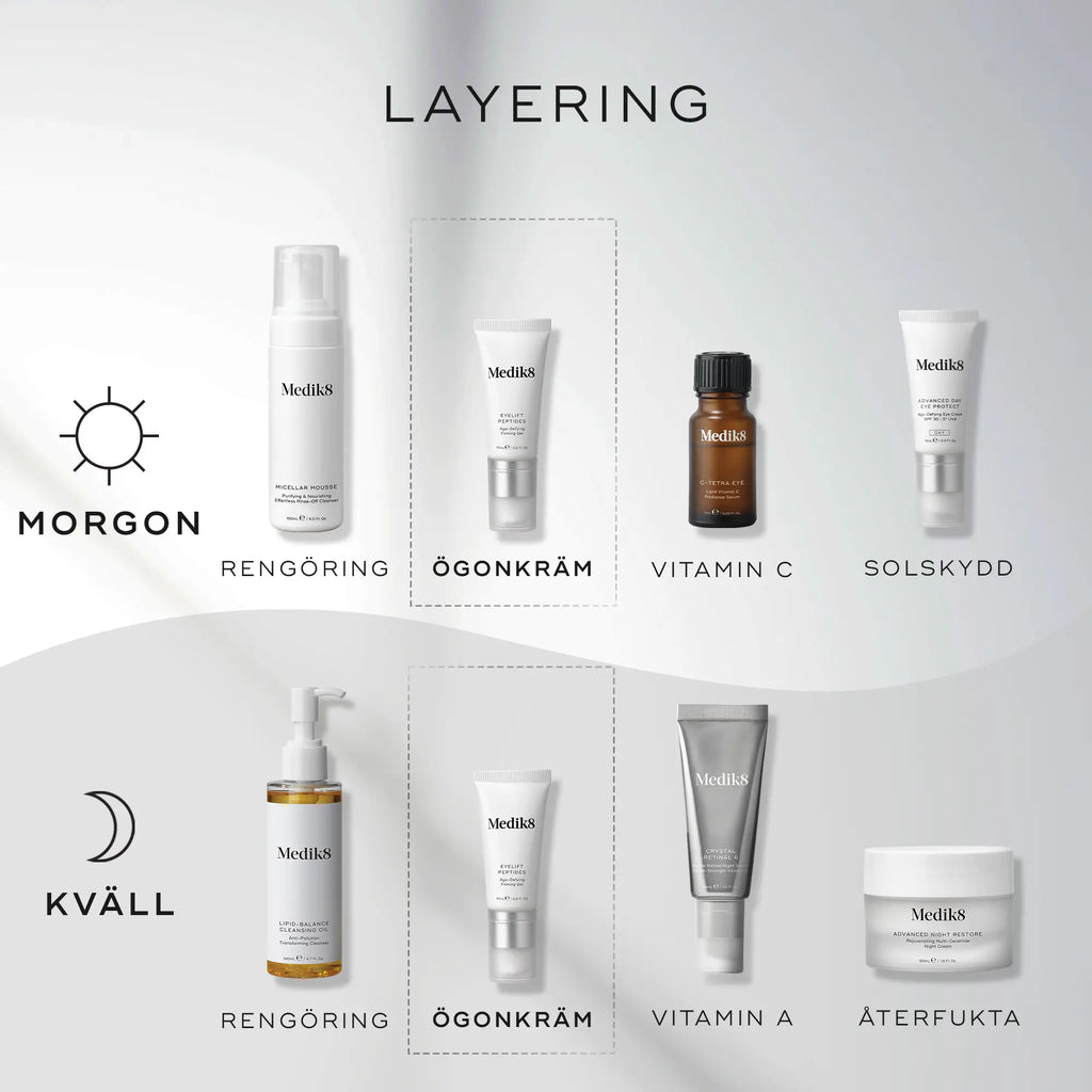 Diagram över hur man använder Medik8 Eyelift Peptides tillsammans med andra hudvårdsprodukter i en morgon- och kvällsrutin.