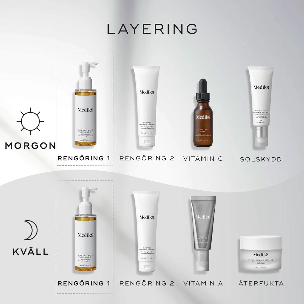 "How to Layer"-bild som visar hur Lipid-Balance Cleansing Oil används som första steget i en dubbelrengöringsrutin, både morgon och kväll.