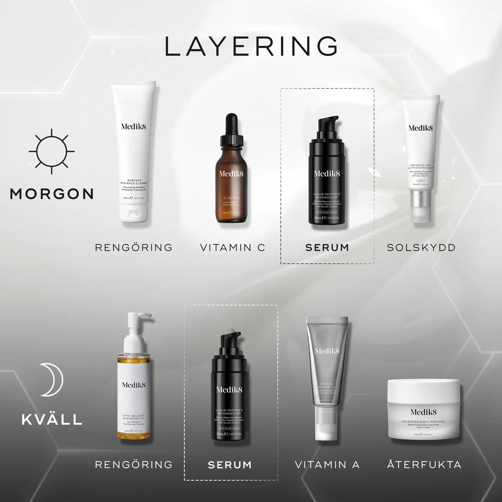 Grafisk illustration av en hudvårdsrutin med Medik8-produkter för morgon och kväll. Innehåller rengöring, serum, vitamin C, solskydd, vitamin A och återfuktning. Medik8 Liquid Peptides Advanced MP är markerad som en central del av rutinen.