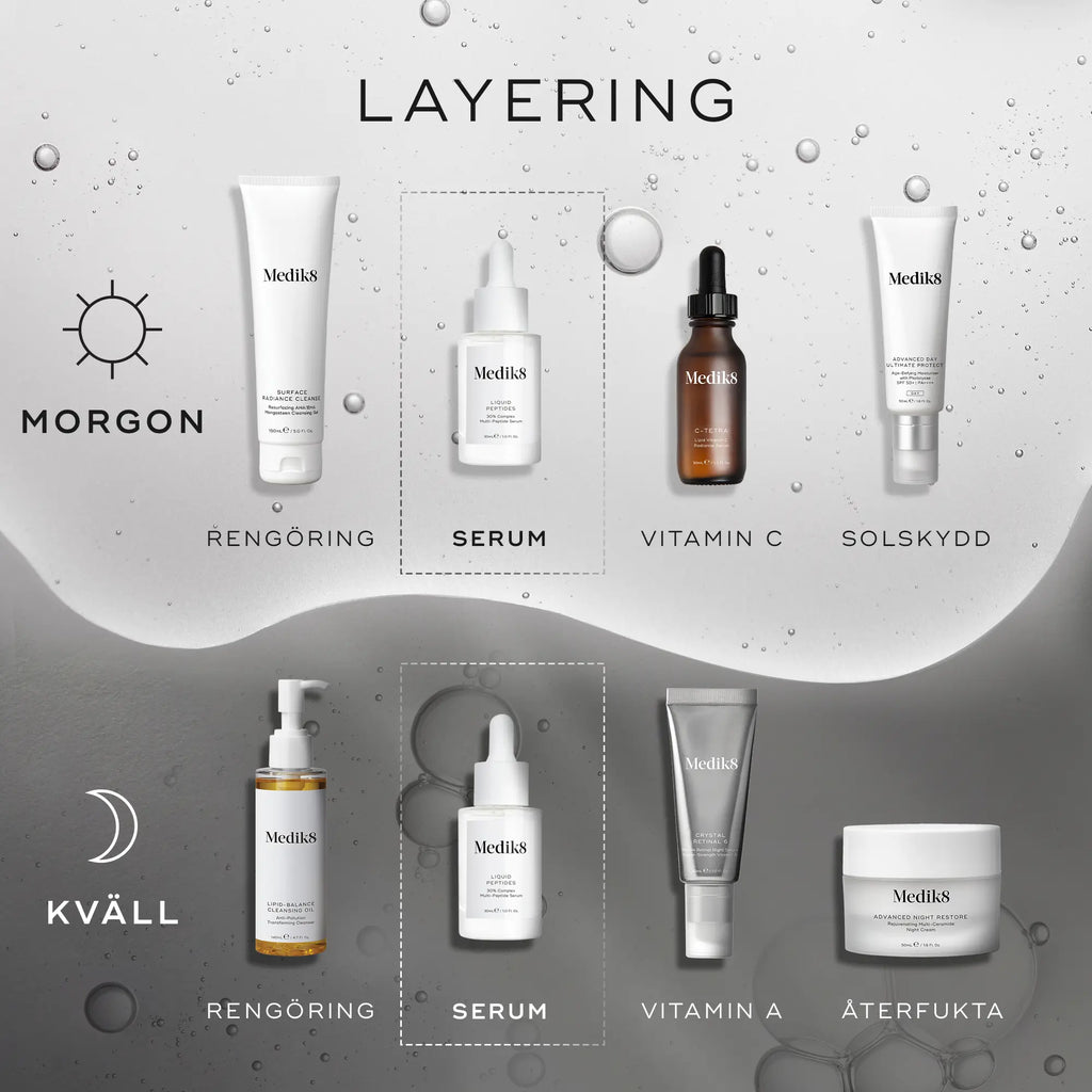 Bild som visar stegvis hur Liquid Peptides används i både morgon- och kvällsrutin, kombinerat med andra Medik8-produkter som rengöring, Vitamin C, solskydd och fuktighetskräm.