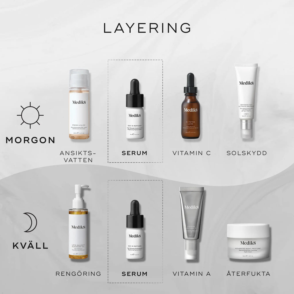 Bild som visar hur man applicerar Medik8 Oxy-R Peptides som en del av en hudvårdsrutin, både morgon och kväll.