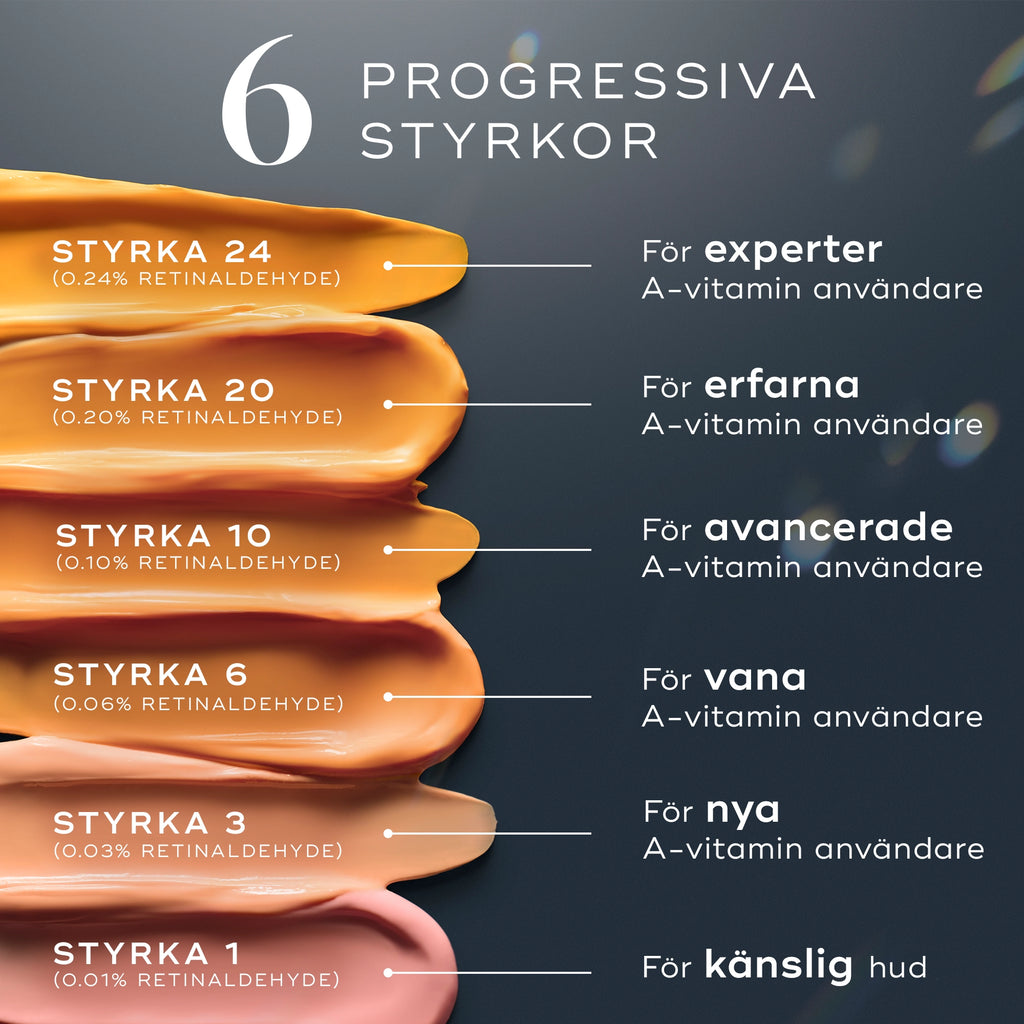 Sex olika styrkor av Crystal Retinal i nyanser från ljus till djup orange, beskrivna för olika nivåer av erfarenhet med A-vitamin i hudvård.