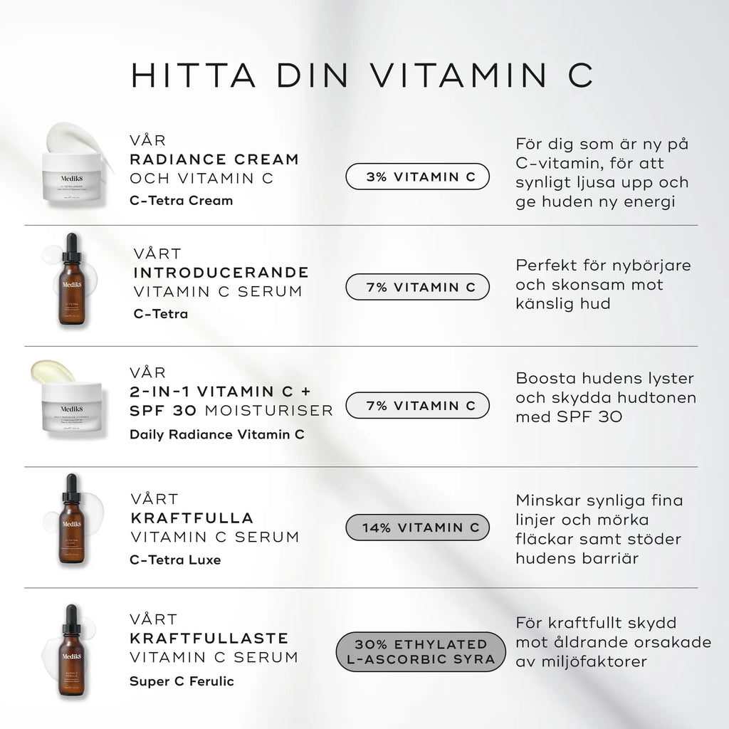 Översiktsbild med olika Medik8-produkter som innehåller C-vitamin, med produktbeskrivningar och C-vitaminhalten i varje produkt.