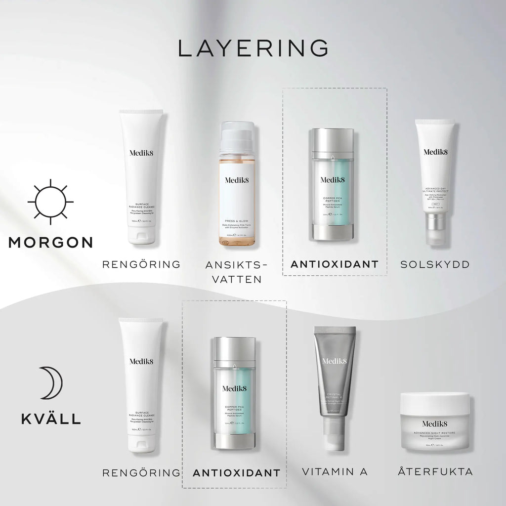 Illustration av hur man applicerar Medik8 Copper PCA Peptides i en hudvårdsrutin, både morgon och kväll.