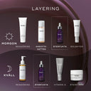 "How to Layer"-bild som visar hur Hydr8 B5 Intense används i både morgon- och kvällsrutin tillsammans med andra Medik8-produkter.
