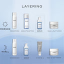 Niacinamide Peptides™